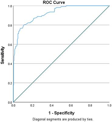 Knowledge, attitude, and practice of exclusive breastfeeding among mothers of childbearing age